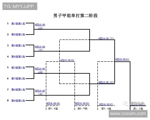 羽毛球节奏排行榜揭晓上海羽毛球队荣登第七名引关注 羽毛球节奏排行榜揭晓上海羽毛球队荣登第七名引关注