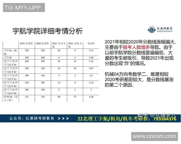独家分析：上海羽毛球队的意识对比
