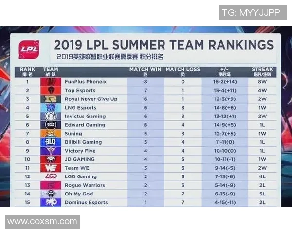 精英赛积分榜:RNG以59分领跑 精英赛积分榜:RNG以59分领跑