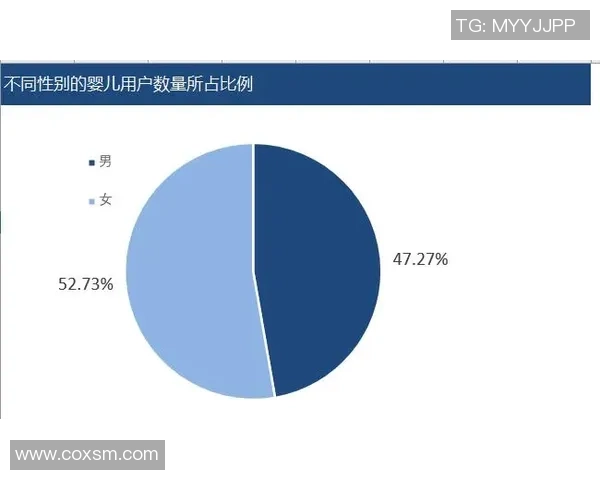 数据分析：重庆街舞队的意识表现