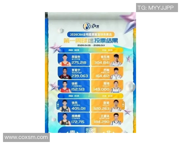 最新篮球个人能力TOP10：南京篮球队领跑